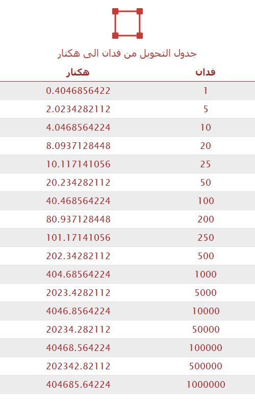 تحويل فدان إلى هكتار 