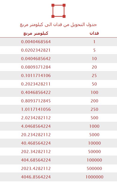 تحويل فدان إلى كيلومتر مربع 