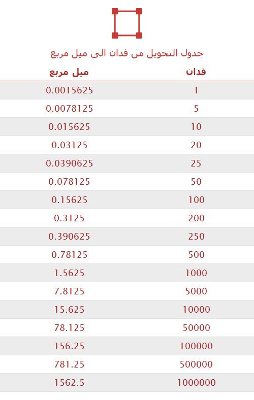 تحويل فدان إلى ميل مربع 