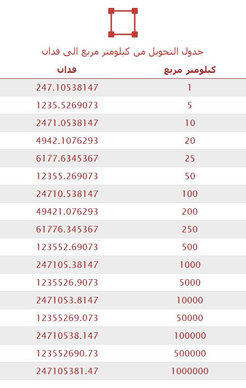 تحويل كيلومتر مربع إلى فدان 