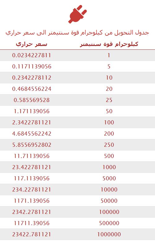 تحويل كيلوجرام قوة سنتيمتر إلى سعر حراري 