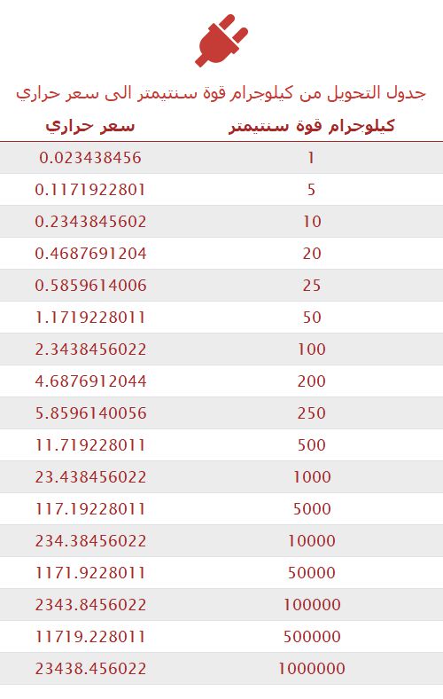 تحويل كيلوجرام قوة سنتيمتر إلى سعر حراري 