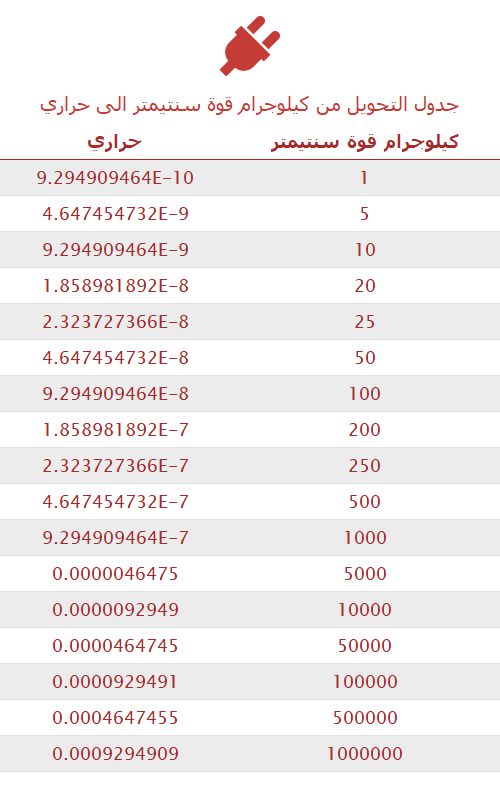 تحويل كيلوجرام قوة سنتيمتر إلى حراري 