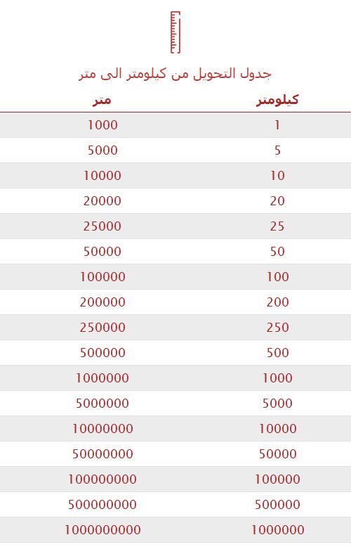 تحويل كيلومتر إلى متر 