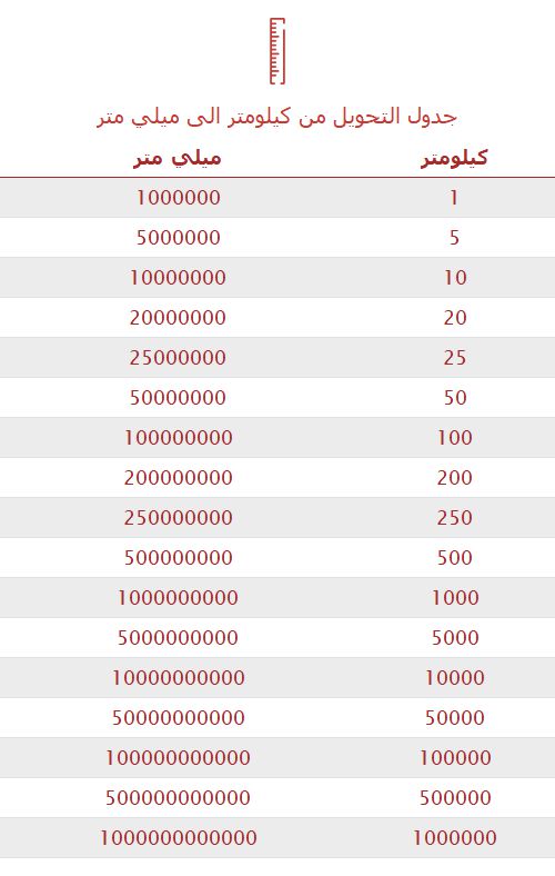 تحويل كيلومتر إلى ميلي متر 