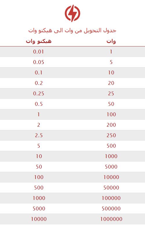 تحويل وات إلى هيكتو وات 
