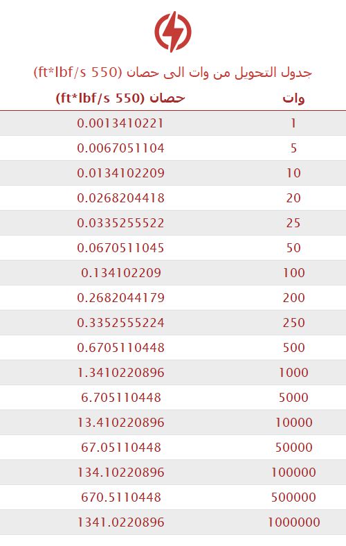 تحويل وات إلى حصان  (550 ft*lbf/s) 
