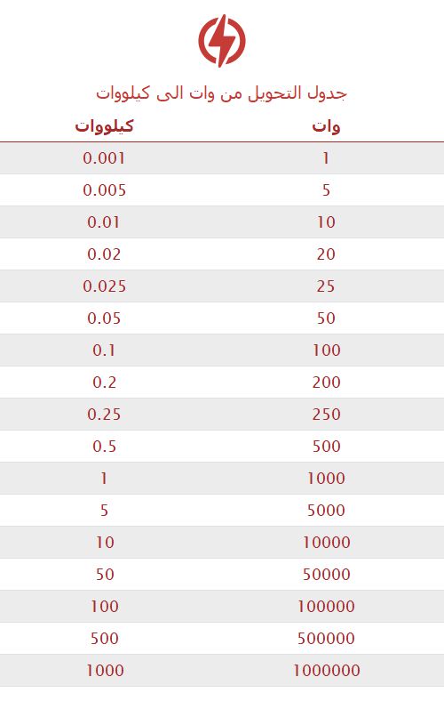 تحويل وات إلى كيلووات 