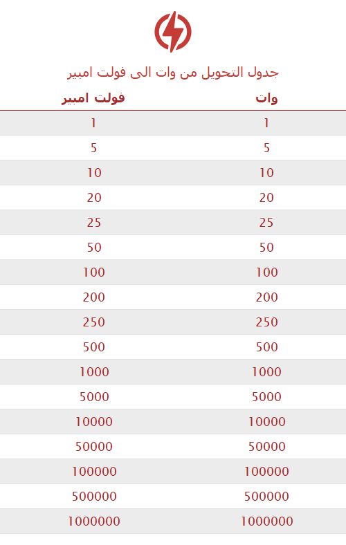 تحويل وات إلى فولت امبير 