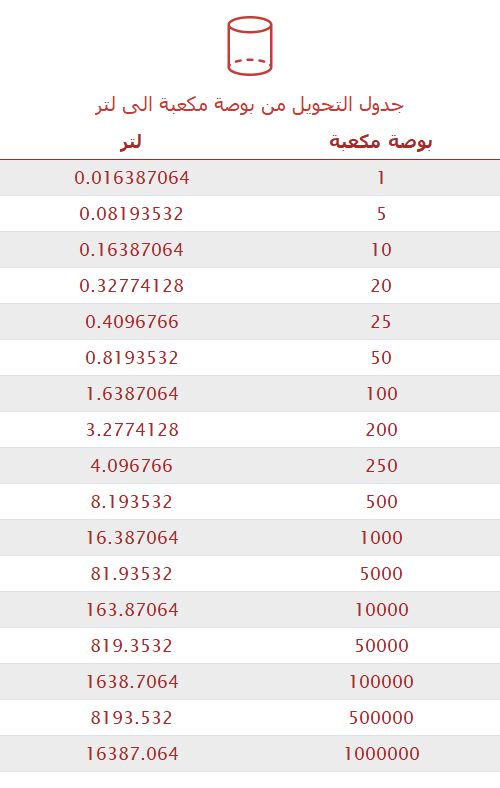 تحويل بوصة مكعبة إلى لتر 