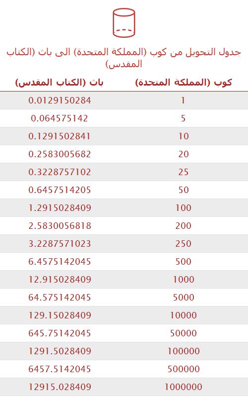 تحويل كوب (المملكة المتحدة) إلى باث (الكتاب المقدس) 