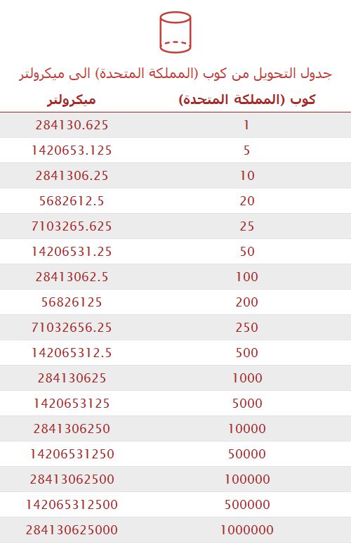 تحويل كوب (المملكة المتحدة) إلى ميكرولتر 