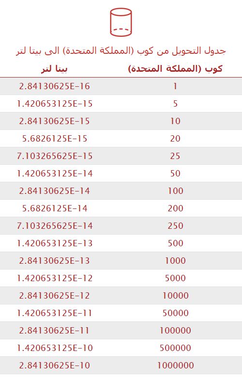 تحويل كوب (المملكة المتحدة) إلى بيتا لتر  