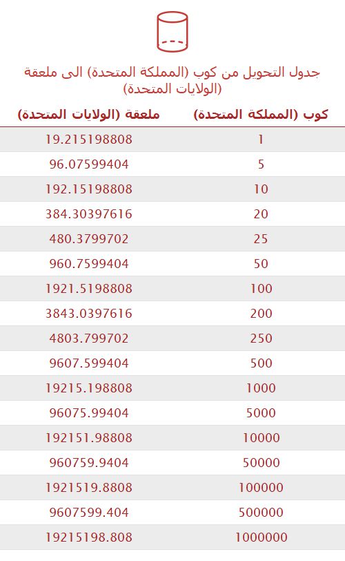 تحويل كوب (المملكة المتحدة) إلى ملعقة (الولايات المتحدة) 