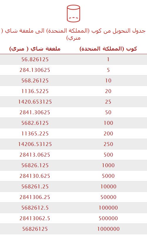 تحويل كوب (المملكة المتحدة) إلى ملعقة شاي ( متري) 