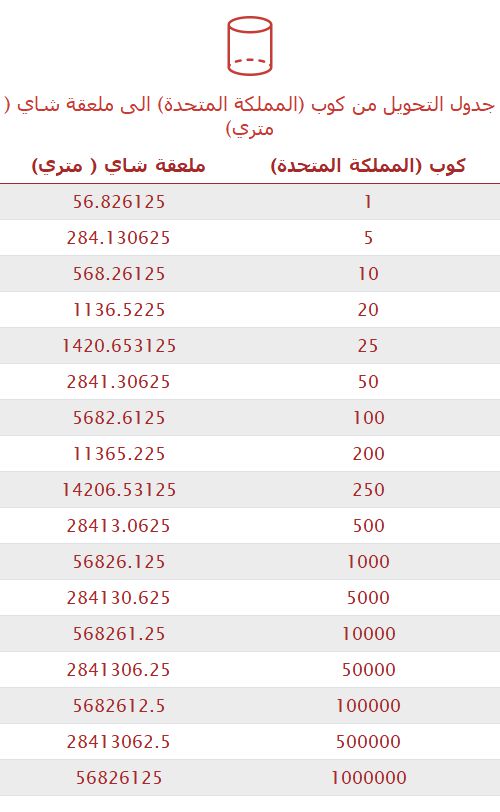 تحويل كوب (المملكة المتحدة) إلى ملعقة شاي ( متري) 