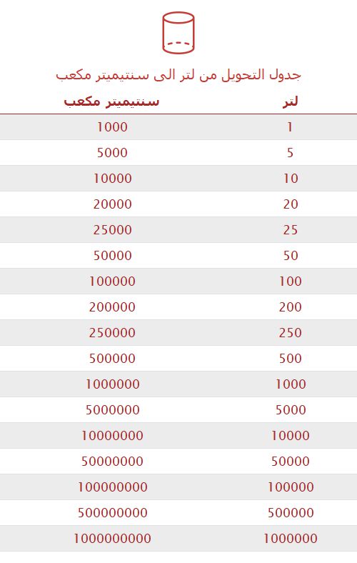 تحويل لتر إلى سنتيميتر مكعب 