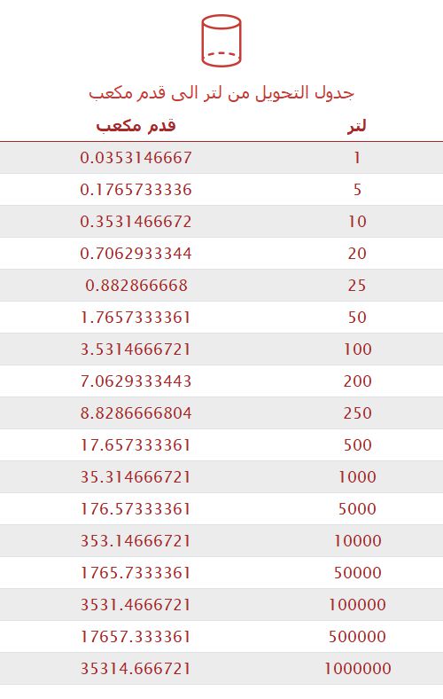 تحويل لتر إلى قدم مكعب 