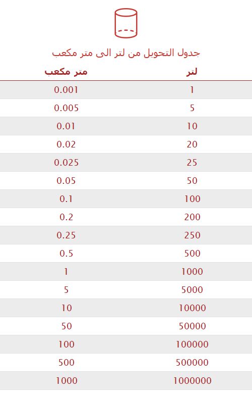 تحويل لتر إلى متر مكعب 