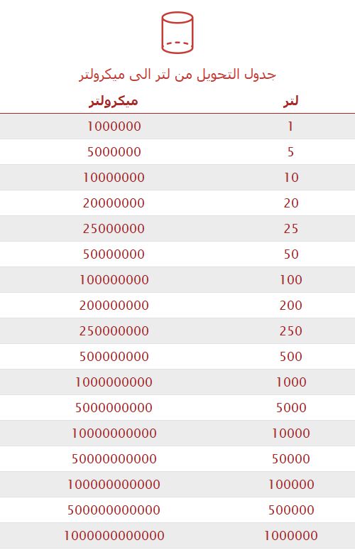 تحويل لتر إلى ميكرولتر 