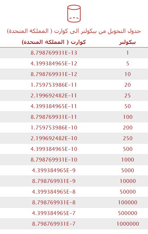 تحويل بيكولتر إلى كوارت ( المملكة المتحدة) 