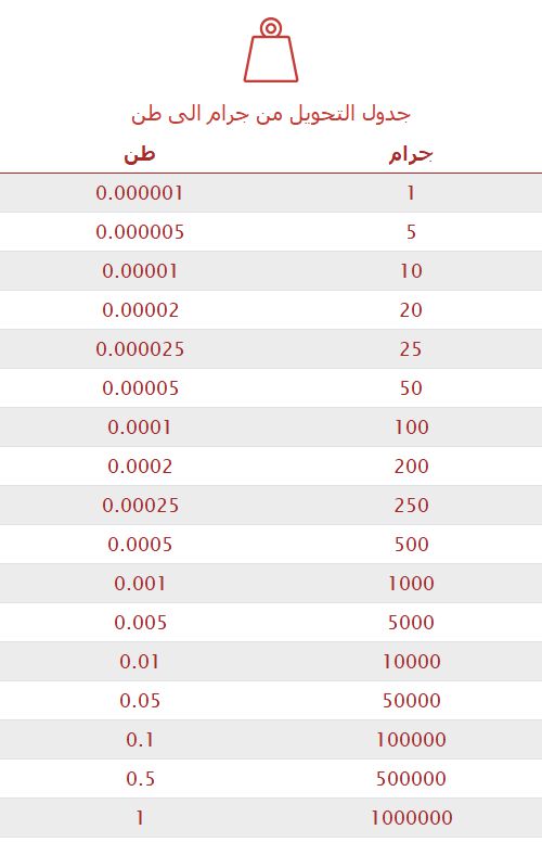 تحويل جرام إلى طن 