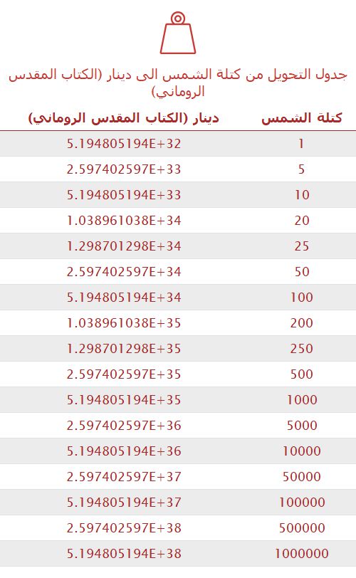 تحويل كتلة الشمس إلى دينار (الكتاب المقدس الروماني) 