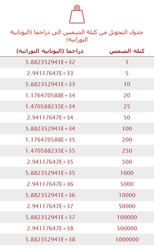 تحويل كتلة الشمس إلى دراخما (اليونانية التوراتية) 