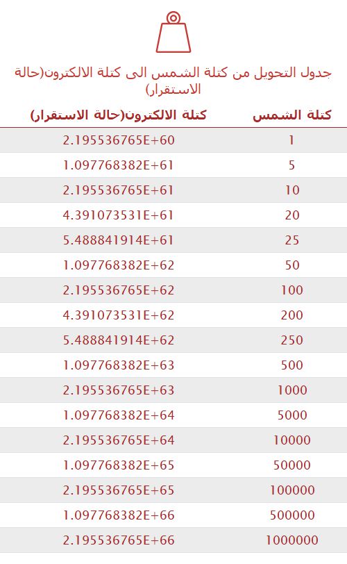 تحويل كتلة الشمس إلى كتلة الالكترون(حالة الاستقرار) 