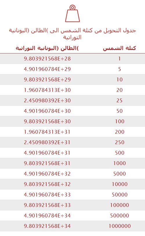 تحويل كتلة الشمس إلى )الطالن (اليونانية التوراتية 