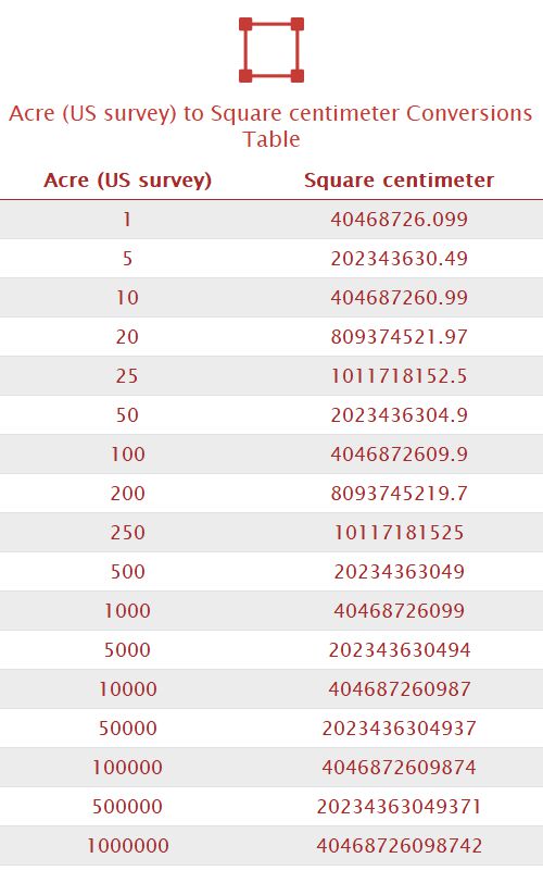 Acre (US survey) to Square centimeter Unit Converter 