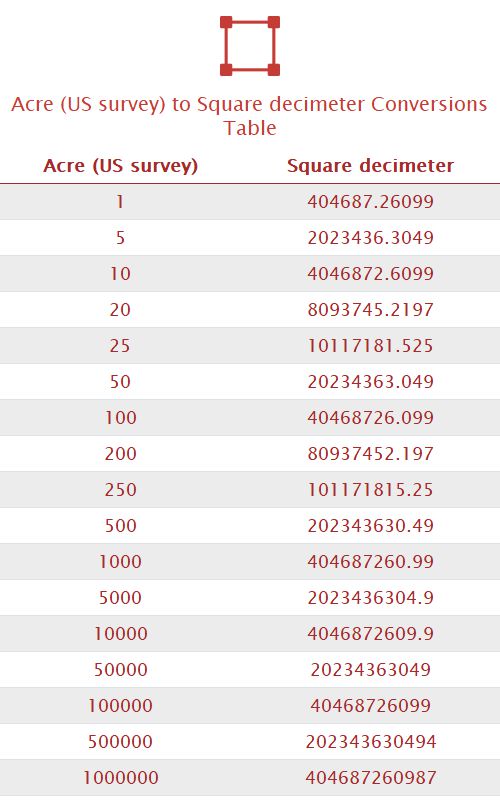 Acre (US survey) to Square decimeter Unit Converter 