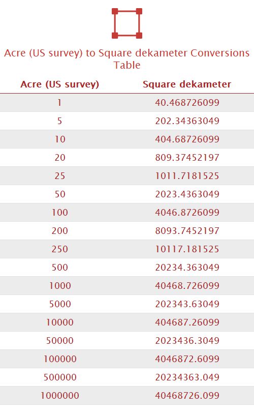 Acre (US survey) to Square dekameter Unit Converter 