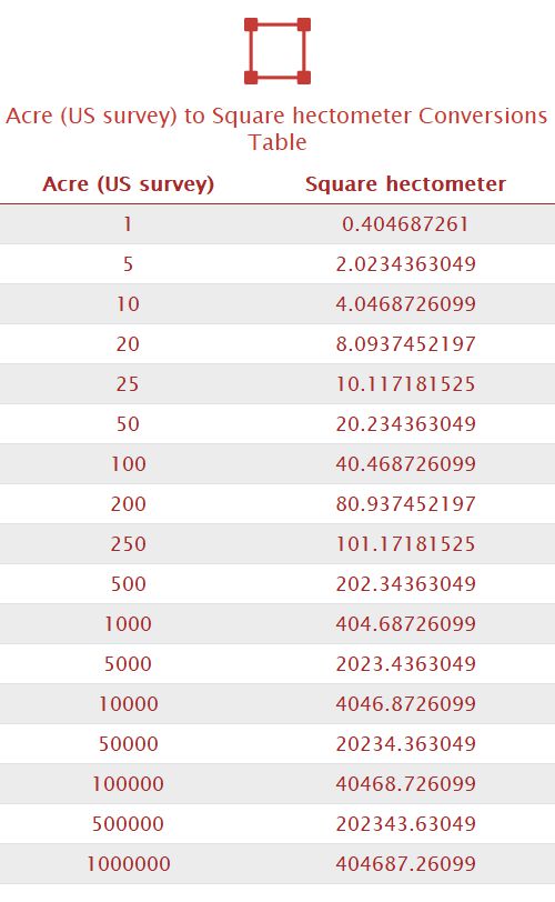 Acre (US survey) to Square hectometer Unit Converter 
