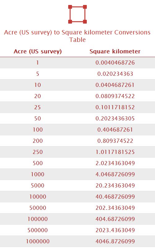 Acre (US survey) to Square kilometer Unit Converter 
