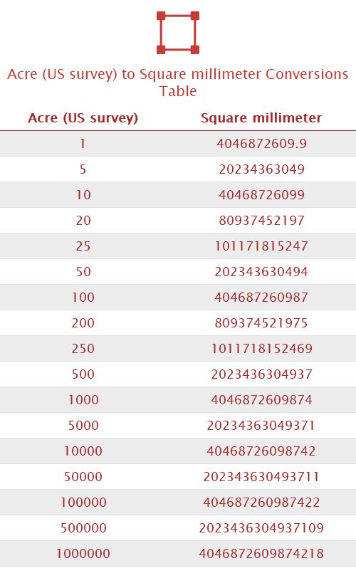 Acre (US survey) to Square millimeter Unit Converter 