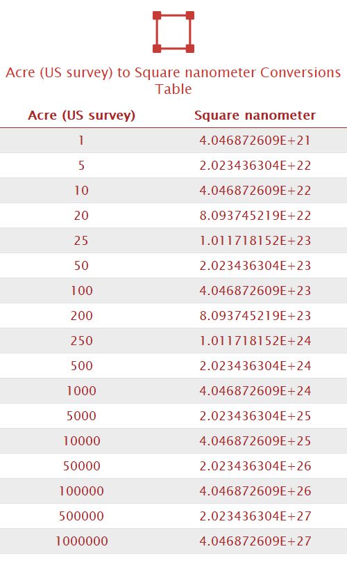 Acre (US survey) to Square nanometer Unit Converter 