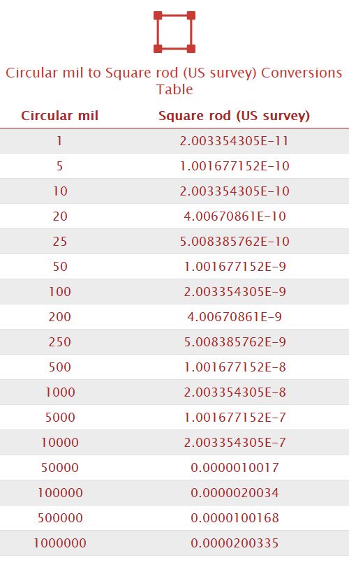 Circular mil to Square rod (US survey) Unit Converter 