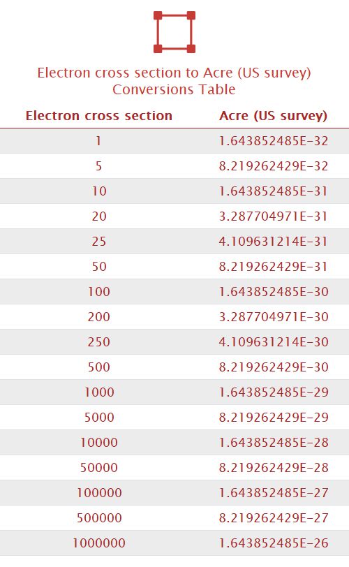 Electron cross section to Acre (US survey) Unit Converter 