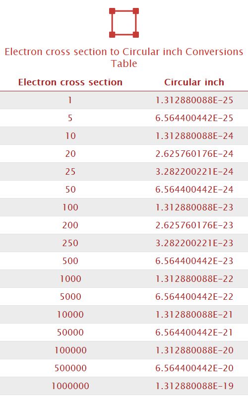Electron cross section to Circular inch Unit Converter 