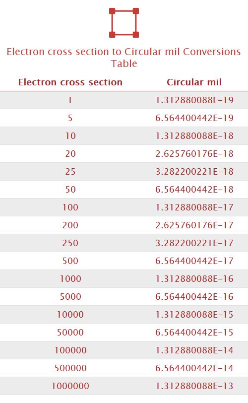 Electron cross section to Circular mil Unit Converter 
