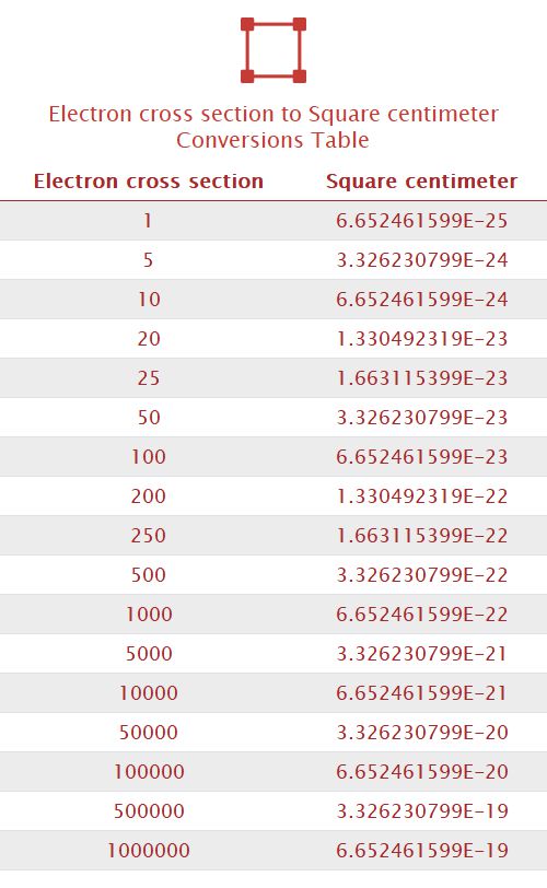 Electron cross section to Square centimeter Unit Converter 