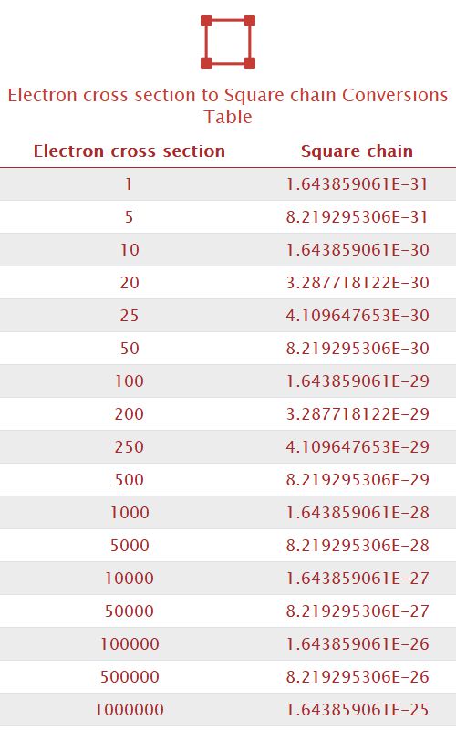 Electron cross section to Square chain Unit Converter 
