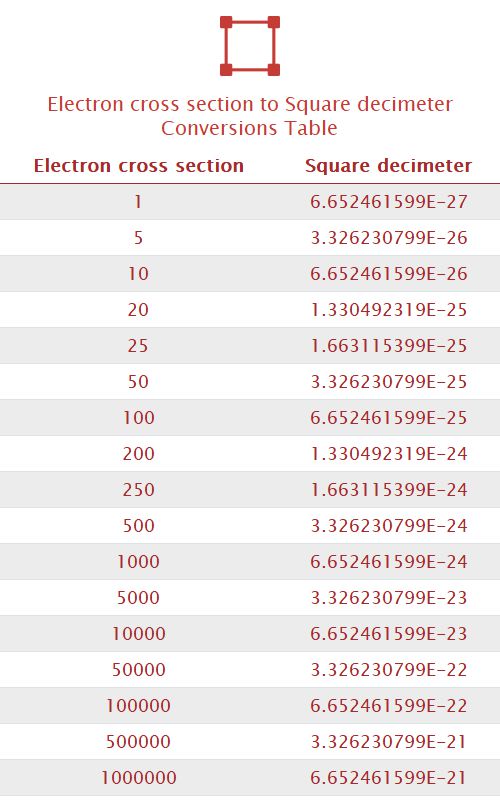 Electron cross section to Square decimeter Unit Converter 