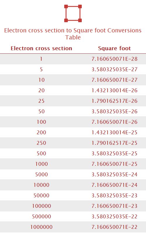 Electron cross section to Square foot Unit Converter 