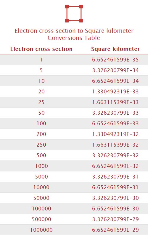 Electron cross section to Square kilometer Unit Converter 