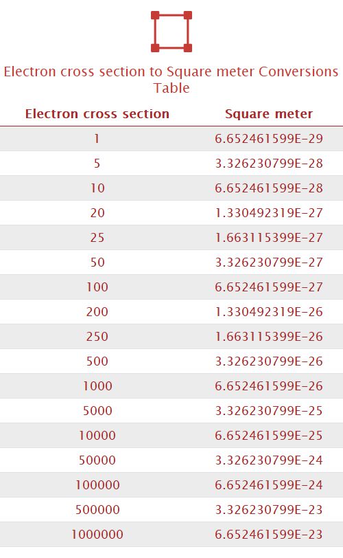 Electron cross section to Square meter Unit Converter 