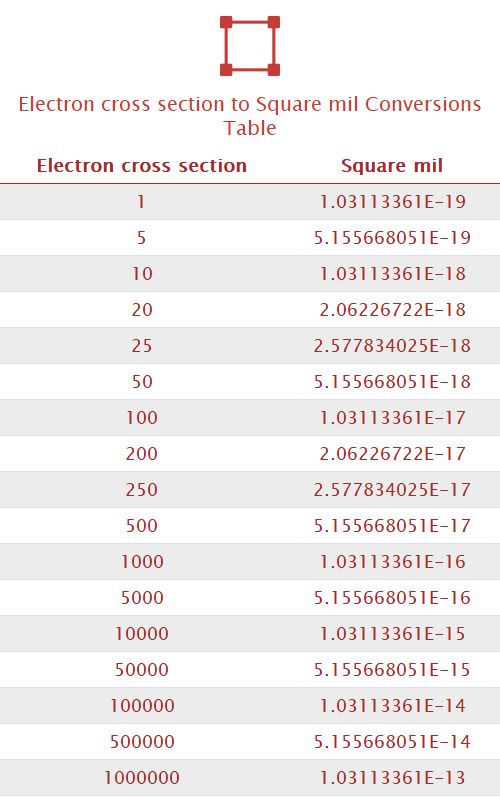 Electron cross section to Square mil Unit Converter 