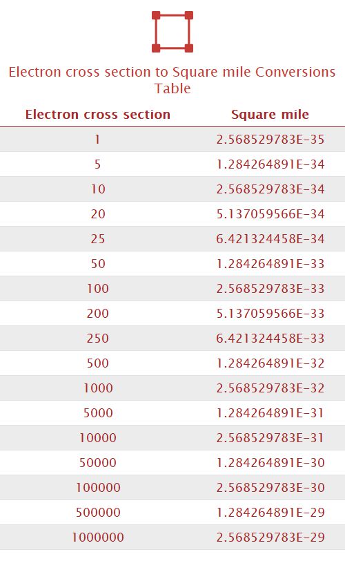 Electron cross section to Square mile Unit Converter 