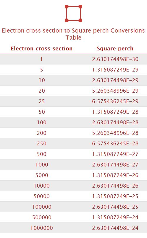 Electron cross section to Square perch Unit Converter 